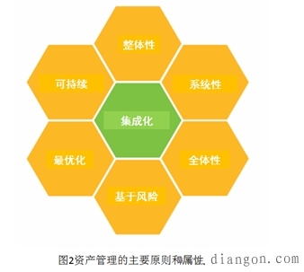 資產管理行業的標準與投資實踐