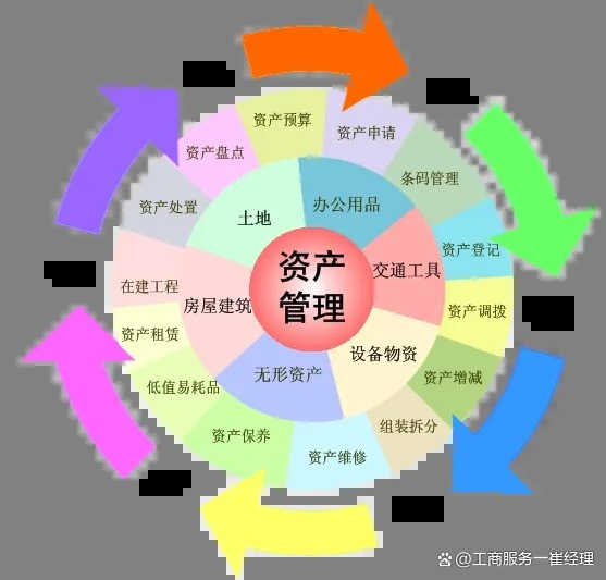 北京資產管理公司收購詳情