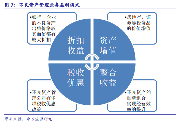 不良資產管理行業的黃金時代來了!